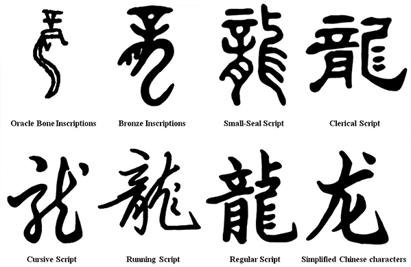 Evolution of Chinese characters in art